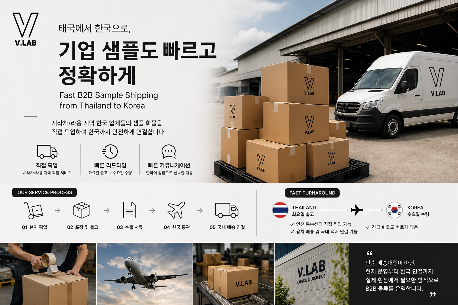 VLAB B2B Sample Shipping